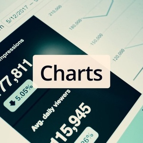 JAM FM - Charts - Listen Live | TuneYou